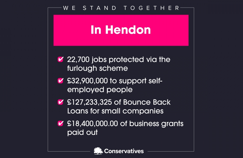 Statistics for Hendon