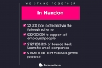 Statistics for Hendon